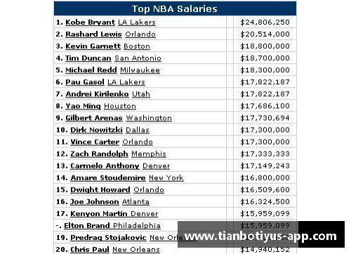 NBA球员薪金榜单：顶级巨星的年薪排名和财务影响