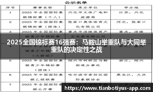 2025全国锦标赛16强赛：马鞍山举重队与大同举重队的决定性之战